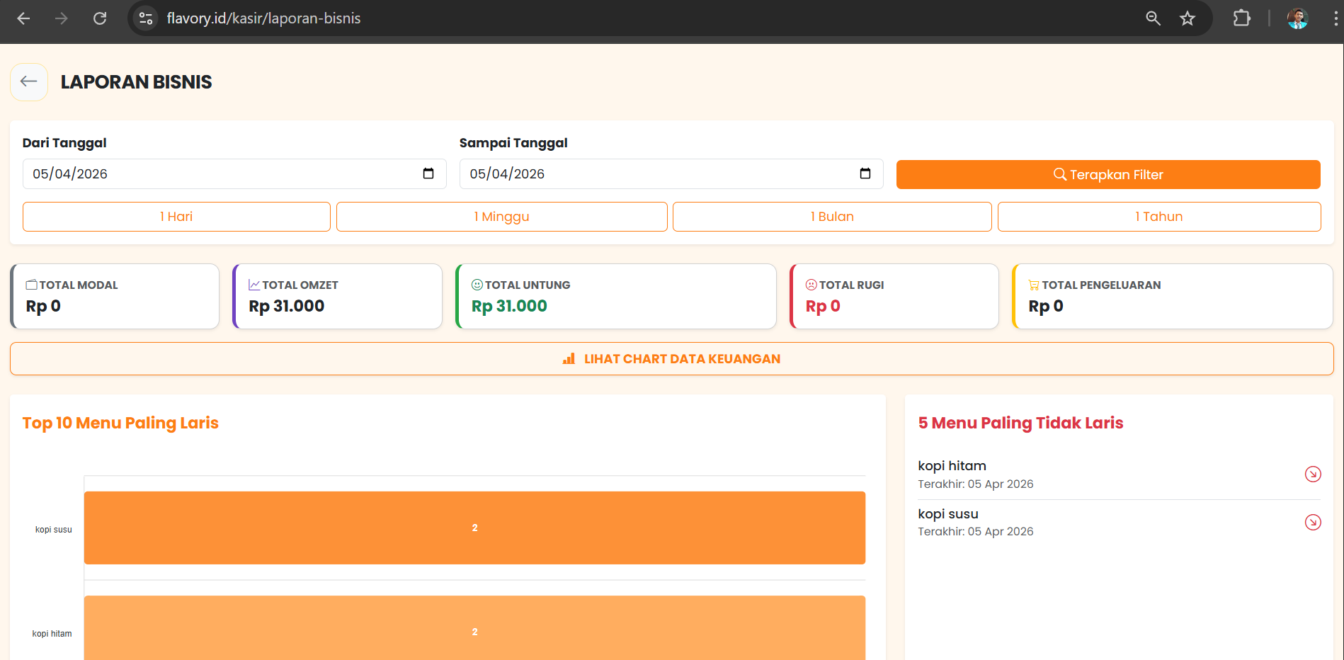 Fitur Analisa Performa Bisnis dan Prediksi Flavory.id